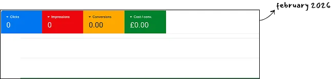 Avenor over 1